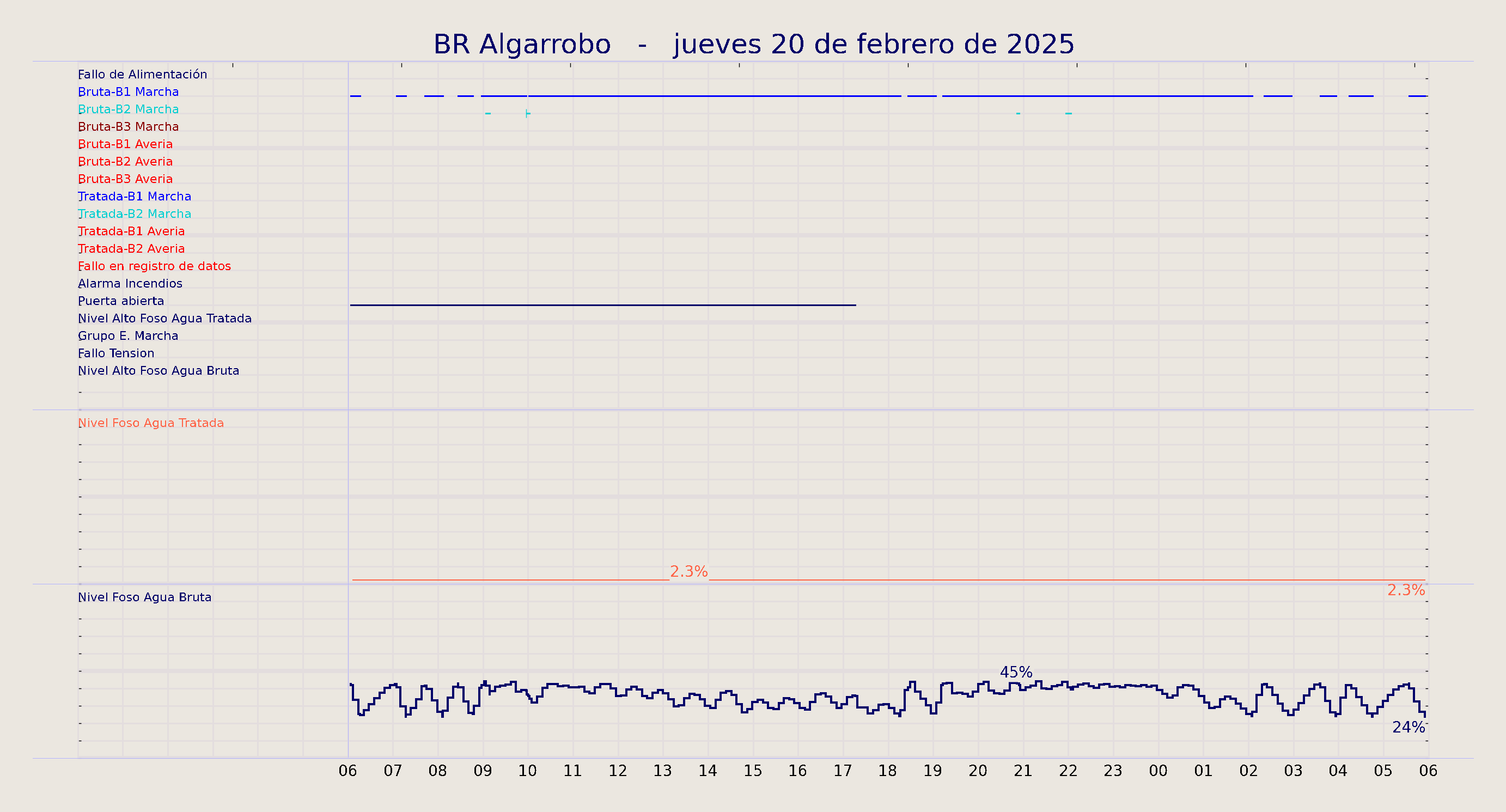 ../../imagenes/vid/2025/BR Algarrobo/2025-02-20 BR Algarrobo.png
